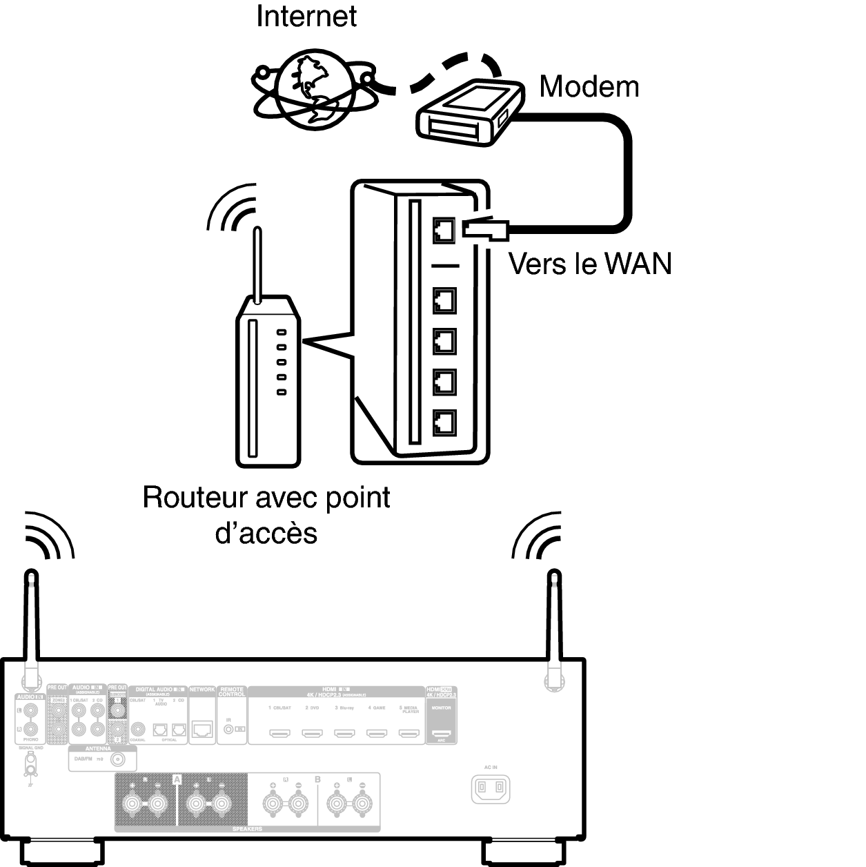 Conne Wireless 800E2
